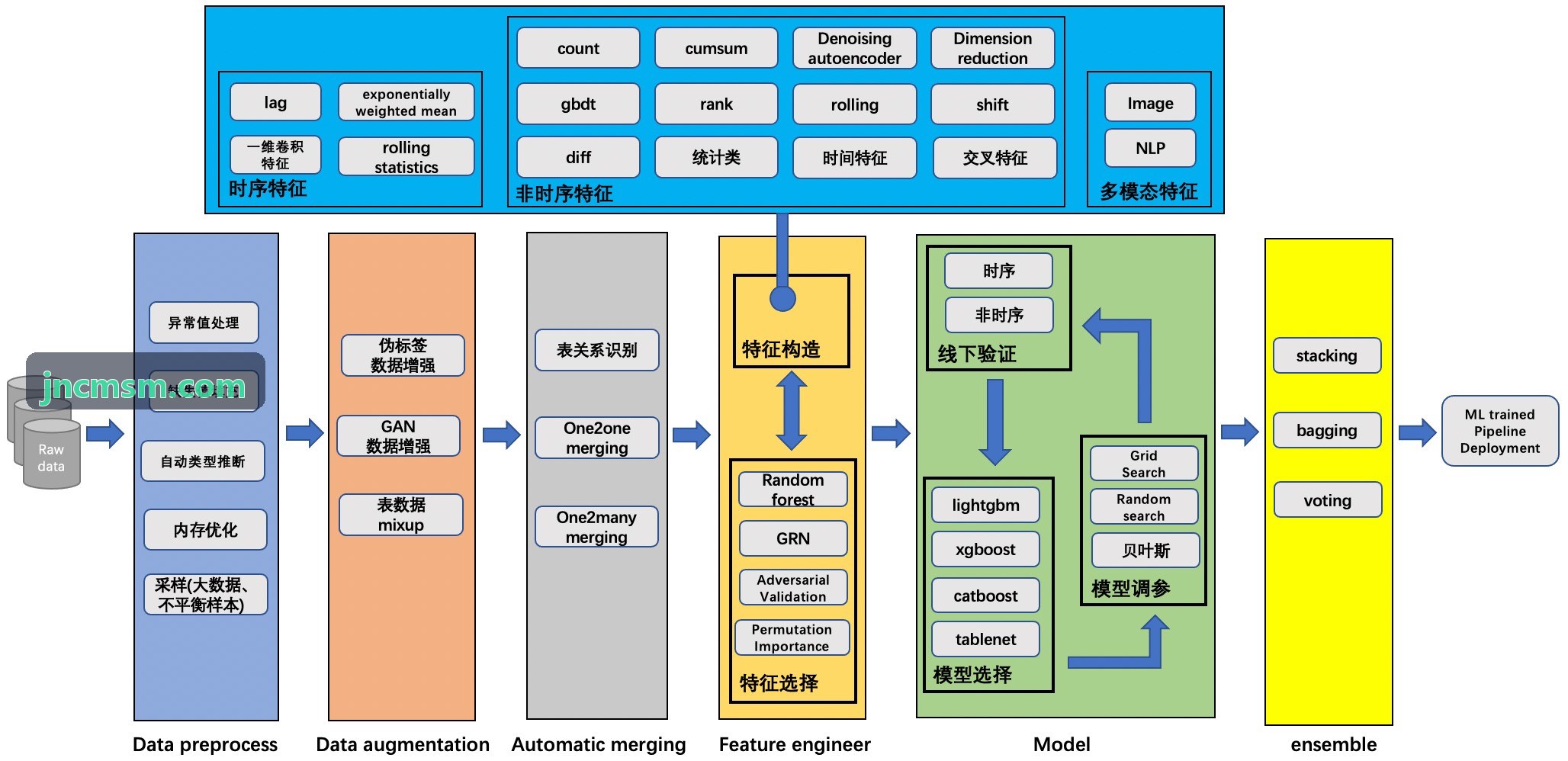 高端商业综合体J9国际应用